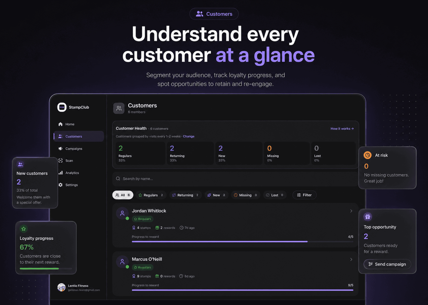StampClub dashboard showing customer health segments and loyalty activity